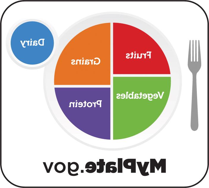 “我的餐盘”.gov:水果，谷物，蔬菜，蛋白质，乳制品